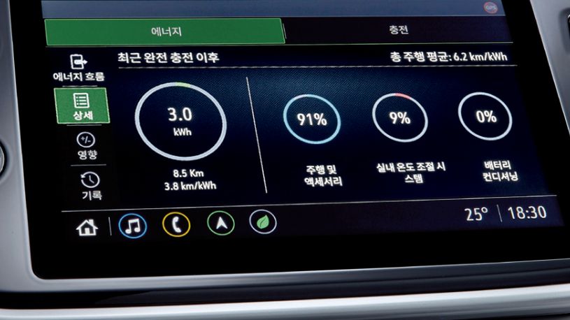 2022 Chevrolet Bolt EUV Photography : Energy Usage Details